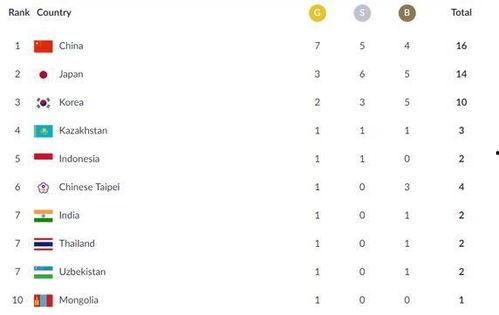 中文亚洲日韩亚洲第一,揭秘亚洲第一的传奇之路